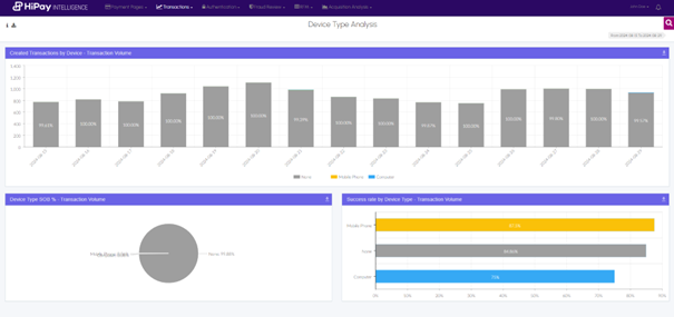 Device Type Analysis