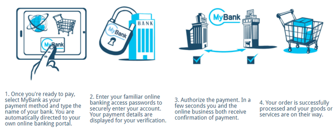 how_works_mybank.png