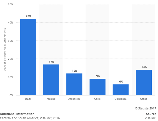 market_share_latin_america.png