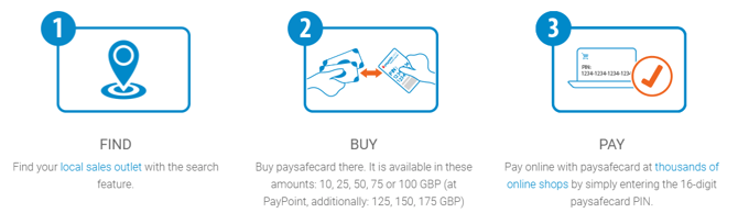 paysafecard payment journey