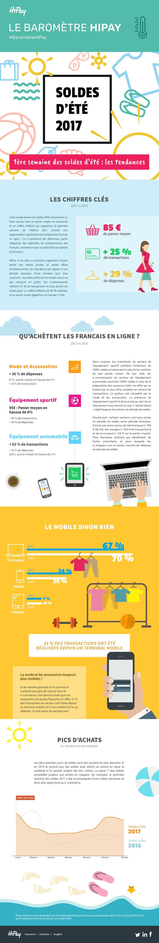 1e_semaine_soldes_ete_2017.jpg