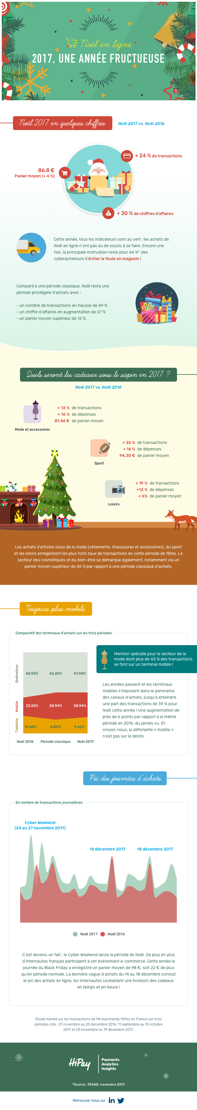 infographie_noel_2017.png