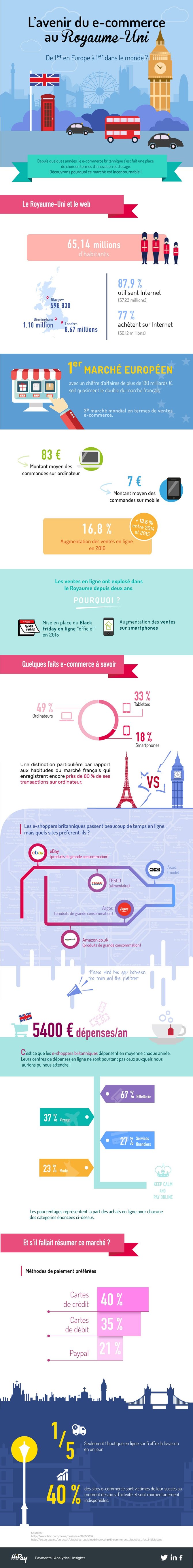 infographie_uk_fr.jpg