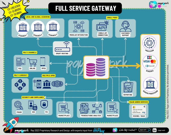 Full Service Gateway